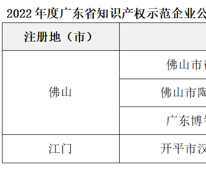 4家陶企上榜廣東省知識產(chǎn)權示范企業(yè)名單