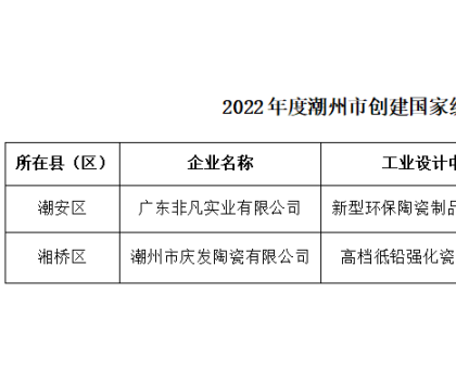 潮州：2家陶企獲省級工業(yè)設計中心獎勵資金