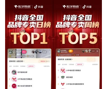 宏宇陶瓷星居甄選直播狂歡專場(chǎng)，登頂抖音全國品牌專賣日榜TOP1！
