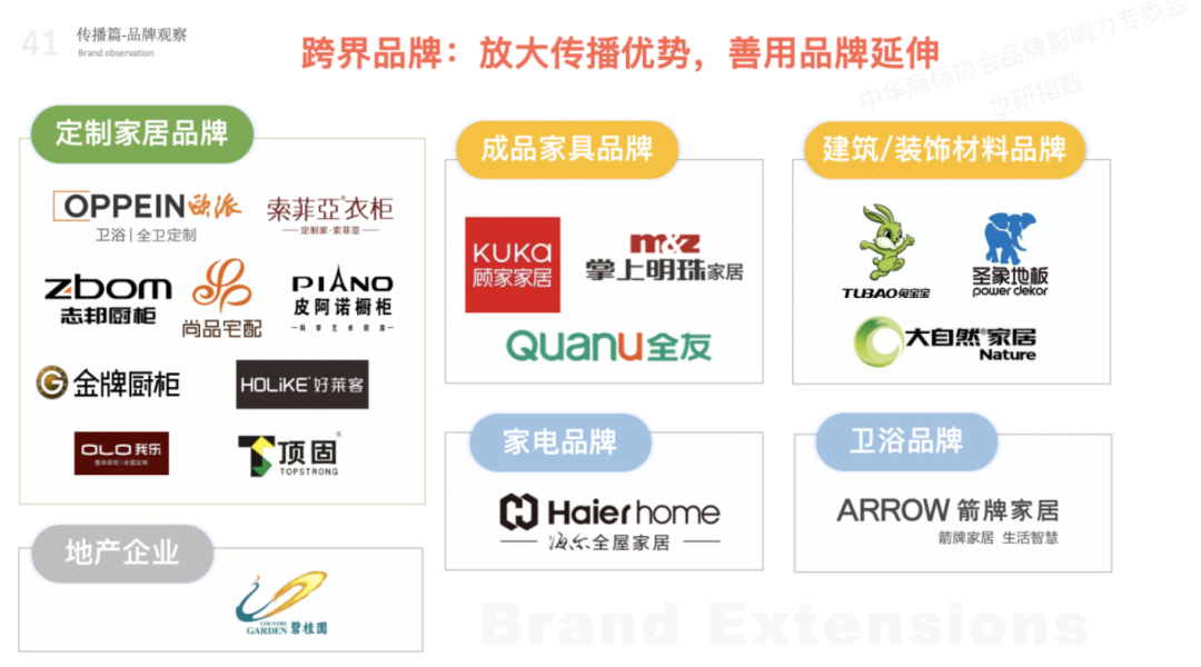 1672308199705235.png 2022年全屋定制品牌影響力指數(shù)報(bào)告首次發(fā)布,揭曉十大品牌名單5.png