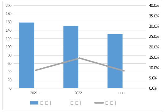 1699428728834053.png image.png